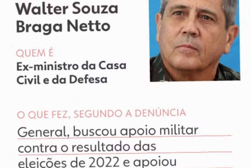 ministro-alexandre-de-moraes-mantem-prisao-de-general-braga-netto