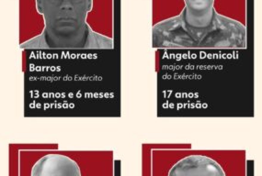 ministros-do-stf-preveem-julgamento-iminente-de-recursos-contra-condenacao-do-nucleo-crucial-da-trama-golpista