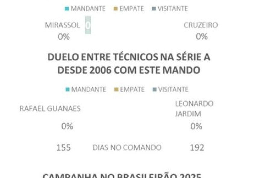 mirassol-x-cruzeiro3A-analise2C-estatisticas-e-palpites-para-o-brasileirao
