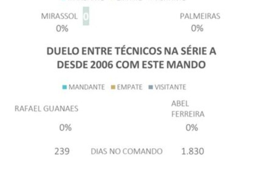 mirassol-x-palmeiras3A-confronto-entre-lider-e-invicto-no-brasileirao mirassol-x-palmeiras3A-confronto-entre-lider-e-invicto-no-brasileirao