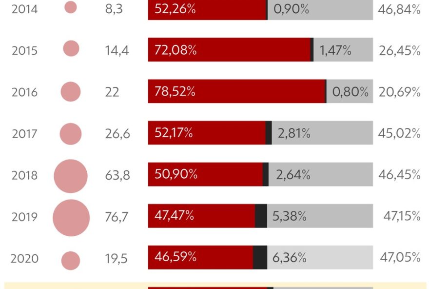 multas-nic-para-cnpj3A-flexibilizacao-prejudica-responsabilizacao
