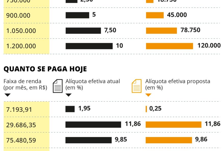 novas-mudancas-no-imposto-de-renda-20263A-quem-se-beneficia-da-tabela-atualizada3F
