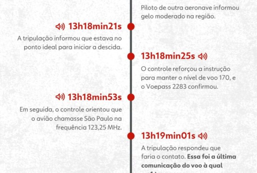 novos-audios-revelam-detalhes-da-queda-de-aviao-em-vinhedo3A-o-que-as-conversas-entre-pilotos-e-controle-revelaram-g1-2025 novos-audios-revelam-detalhes-da-queda-de-aviao-em-vinhedo3A-o-que-as-conversas-entre-pilotos-e-controle-revelaram-g1-2025