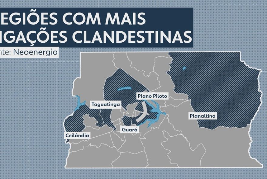 numero-de-ligacoes-clandestinas-de-luz-quase-dobrou-no-df3A-mais-de-2-mil-casos-identificados-em-2024-e-r24-22C8-milhoes-em-impostos-sonegados