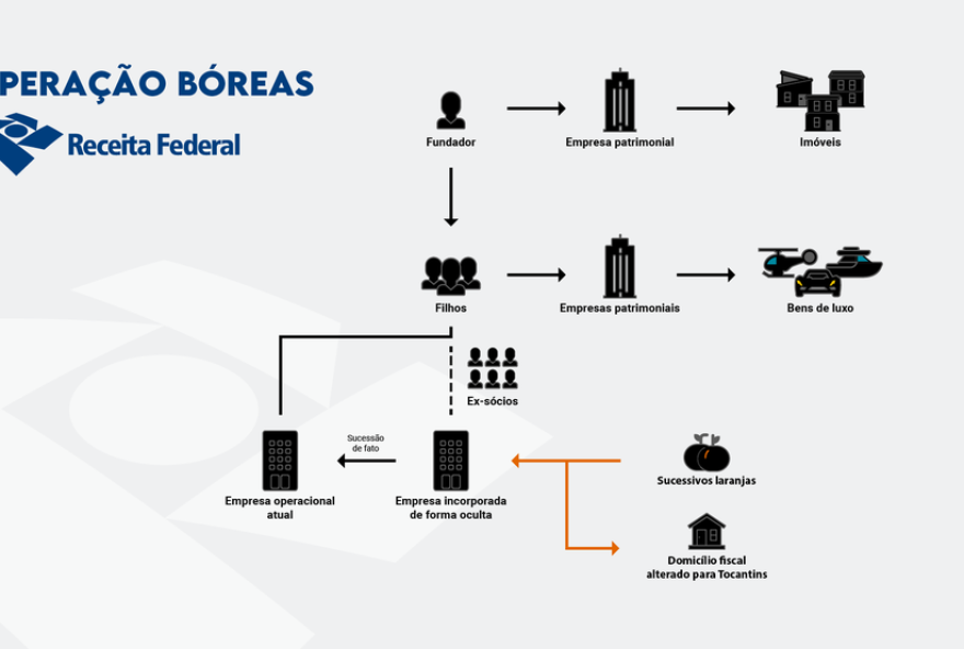 operacao-boreas3A-forca-tarefa-combate-fraudes-fiscais-de-r24400-mi-em-ar-condicionado operacao-boreas3A-forca-tarefa-combate-fraudes-fiscais-de-r24400-mi-em-ar-condicionado