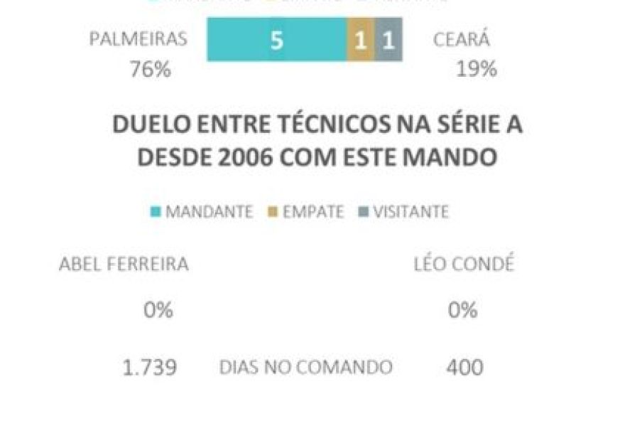 palmeiras-x-ceara3A-chances-de-gol-e-estrategias-para-o-brasileirao