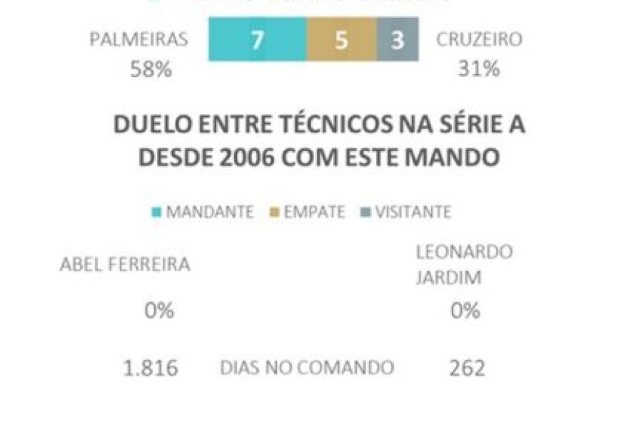 palmeiras-x-cruzeiro3A-analise-e-previsoes-para-o-duelo-no-brasileirao palmeiras-x-cruzeiro3A-analise-e-previsoes-para-o-duelo-no-brasileirao