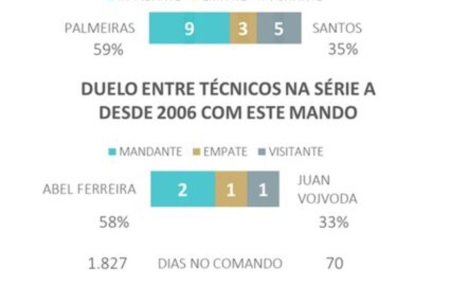 palmeiras-x-santos3A-confronto-decisivo-pelo-brasileirao-2021 palmeiras-x-santos3A-confronto-decisivo-pelo-brasileirao-2021