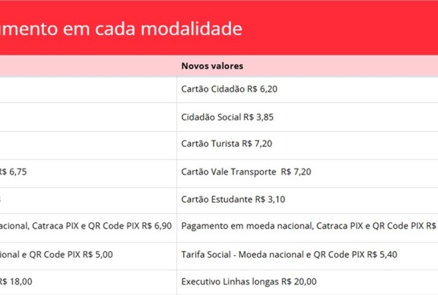 passagem-de-onibus-mais-cara-e-fim-do-dinheiro-em-florianopolis-a-partir-de-20263A-entenda-as-mudancas passagem-de-onibus-mais-cara-e-fim-do-dinheiro-em-florianopolis-a-partir-de-20263A-entenda-as-mudancas