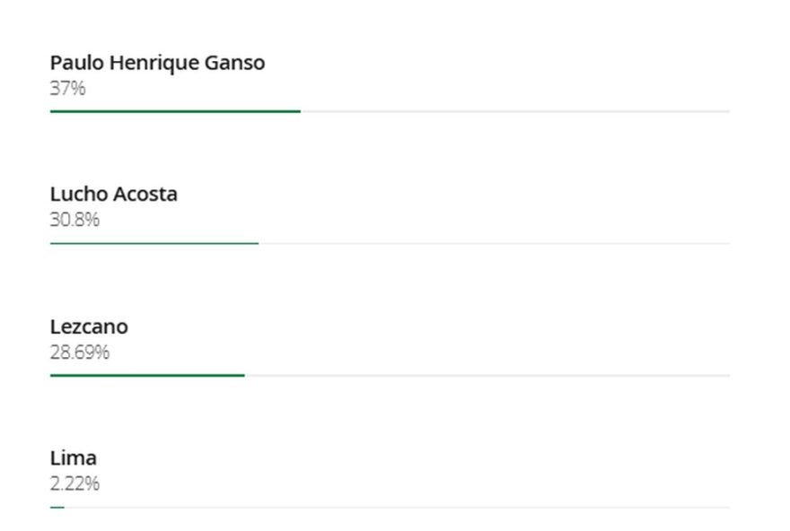 paulo-henrique-ganso-e-o-favorito-da-torcida-para-substituir-nonato3A-fluminense-x-santos