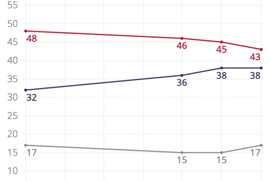 pesquisa-quaest-projeta-disputa-entre-lula-e-flavio-bolsonaro pesquisa-quaest-projeta-disputa-entre-lula-e-flavio-bolsonaro