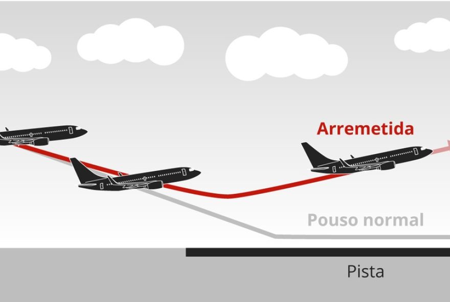 piloto-faz-pouso-de-emergencia-em-aeroporto-de-sorocaba3A-saiba-mais-sobre-procedimentos-de-seguranca