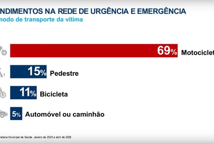 plano-de-seguranca-no-transito-do-de-para-reduzir-acidentes-com-motocicletas3A-foco-em-conscientizacao-e-limitacao-de-velocidade