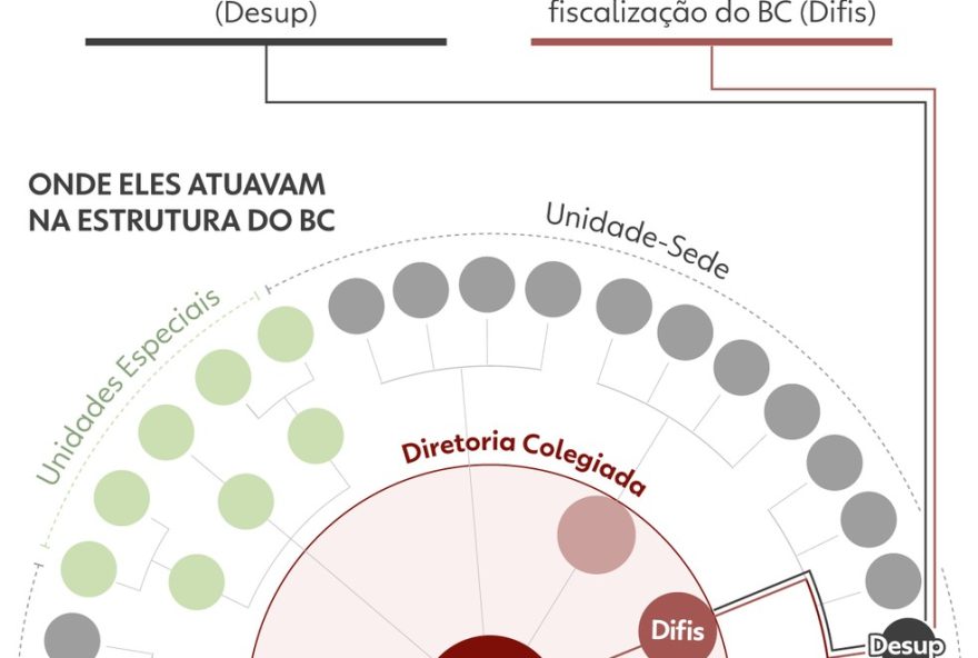 policia-federal-prende-banqueiro-daniel-vorcaro-em-nova-fase-da-operacao-compliance-zero policia-federal-prende-banqueiro-daniel-vorcaro-em-nova-fase-da-operacao-compliance-zero