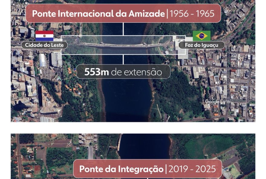 ponte-da-integracao3A-alternativa-para-o-trafego-intenso-entre-brasil-e-paraguai