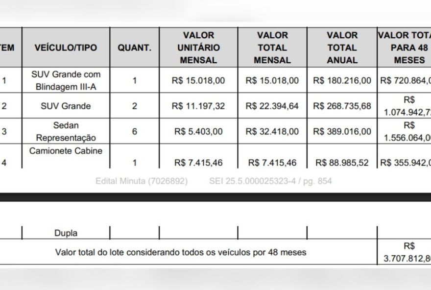 prefeitura-de-goiania-solicita-aluguel-de-suv-blindado-para-autoridades-municipais