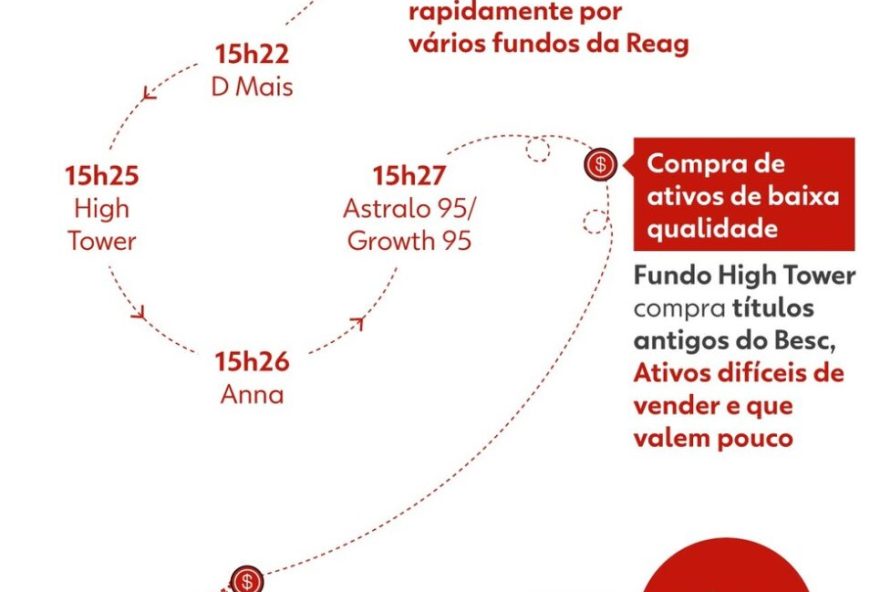 presidente-da-cpi-do-crime-organizado-busca-quebra-de-sigilo-da-gestora-ligada-ao-banco-master3A-saiba-mais presidente-da-cpi-do-crime-organizado-busca-quebra-de-sigilo-da-gestora-ligada-ao-banco-master3A-saiba-mais