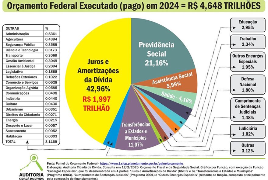 presidente-lula-sanciona-e-veta-r24-400-milhoes-em-emendas-no-orcamento-de-2026 presidente-lula-sanciona-e-veta-r24-400-milhoes-em-emendas-no-orcamento-de-2026