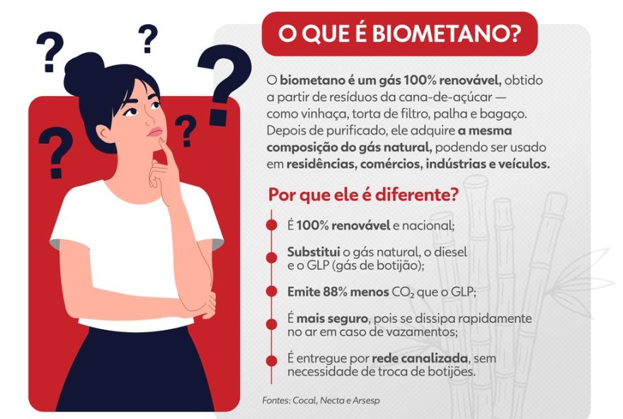 presidente-prudente-lidera-rede-urbana-com-biometano-da-cana3A-conheca-seus-beneficios presidente-prudente-lidera-rede-urbana-com-biometano-da-cana3A-conheca-seus-beneficios