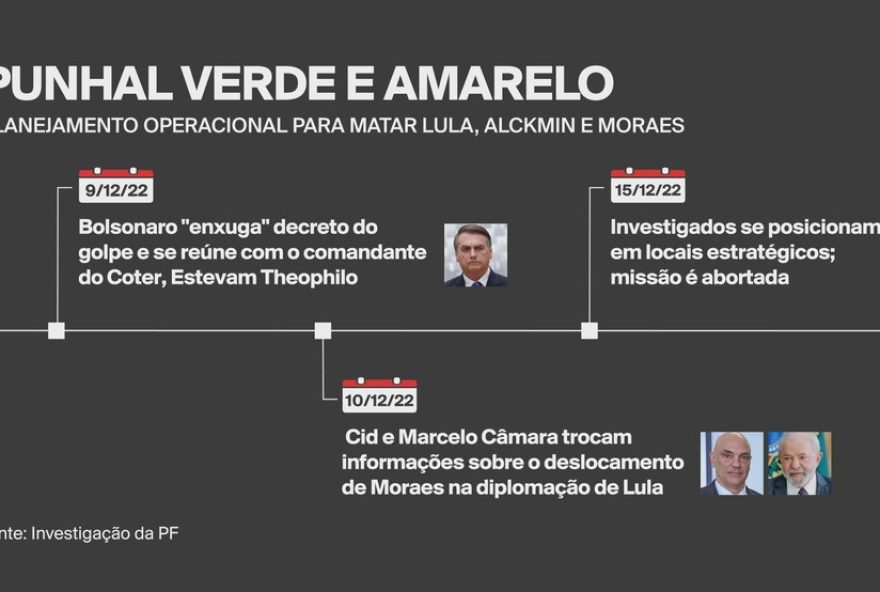primeira-turma-do-stf-julga-nucleo-3-acusado-de-golpe3B-saiba-o-que-pgr-aponta-para-cada-reu primeira-turma-do-stf-julga-nucleo-3-acusado-de-golpe3B-saiba-o-que-pgr-aponta-para-cada-reu