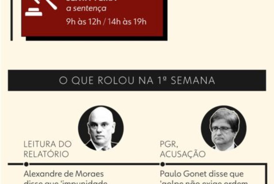 primeira-turma-do-stf-vota-sobre-sentenca-de-bolsonaro3A-consequencias-e-recursos
