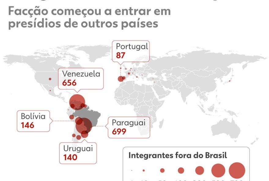 primeiro-comando-da-capital-chega-a-28-paises-com-mais-de-2-mil-membros3B-paraguai-lidera-e-portugal-se-destaca-na-europa