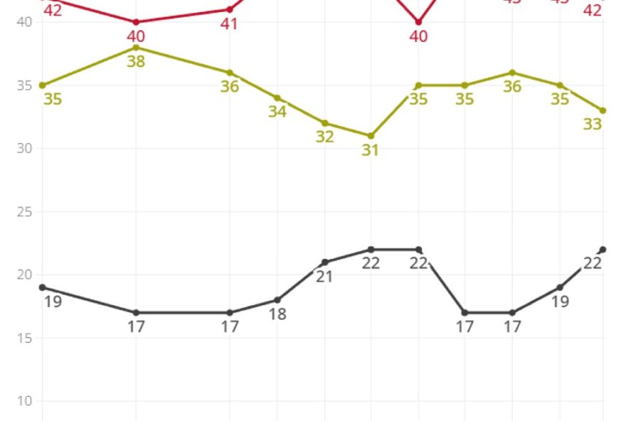 ratinho-junior-desiste-de-pre-candidatura-a-presidencia-em-2026 ratinho-junior-desiste-de-pre-candidatura-a-presidencia-em-2026