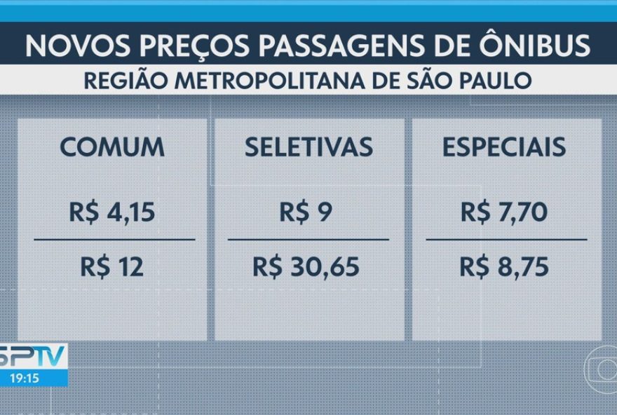 reajuste-medio-de-42C24253A-tarifas-dos-onibus-emtu-na-grande-sp-terao-nova-tabela-a-partir-de-janeiro reajuste-medio-de-42C24253A-tarifas-dos-onibus-emtu-na-grande-sp-terao-nova-tabela-a-partir-de-janeiro