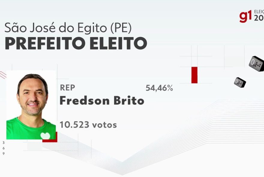 resultados-eleicoes-2024-em-sao-jose-do-egito-na-68a-zona-eleitoral2C-escola-municipal-juazeirinho3A-fredson-brito-vence-no-1o-turno