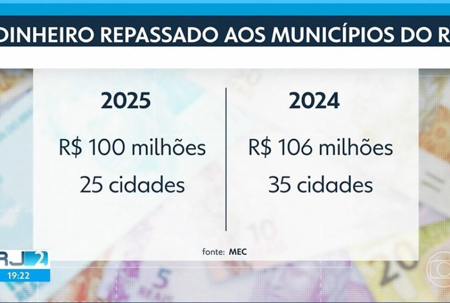 rio-de-janeiro-perde-mais-de-r24-100-milhoes-por-nao-aprovar-lei-do-icms-educacional3A-impactos-e-solucao-em-2027 rio-de-janeiro-perde-mais-de-r24-100-milhoes-por-nao-aprovar-lei-do-icms-educacional3A-impactos-e-solucao-em-2027