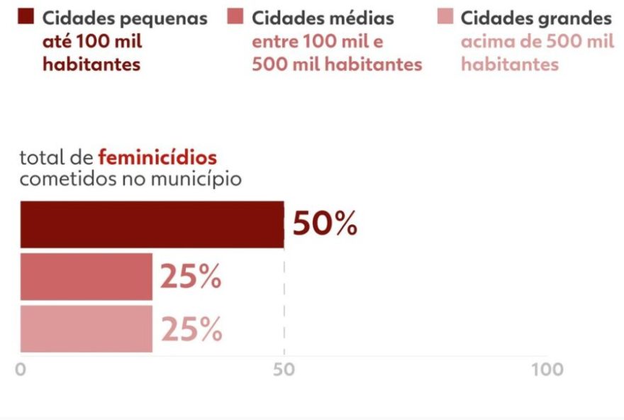 rio-grande-do-sul-lidera-feminicidios-na-regiao-sul-nos-ultimos-5-anos rio-grande-do-sul-lidera-feminicidios-na-regiao-sul-nos-ultimos-5-anos