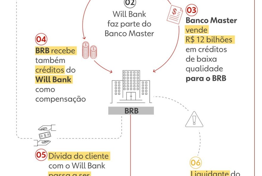 saiba-como-consultar-dividas-indevidas-no-banco-central3A-caso-master-brb saiba-como-consultar-dividas-indevidas-no-banco-central3A-caso-master-brb