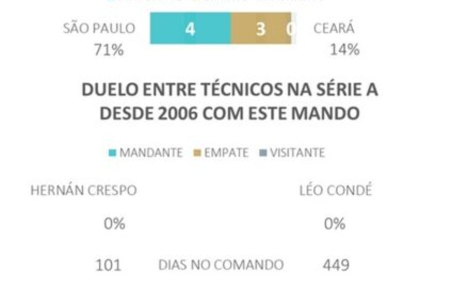 sao-paulo-x-ceara-no-brasileirao3A-palpites2C-estrategias-e-chances-de-vitoria
