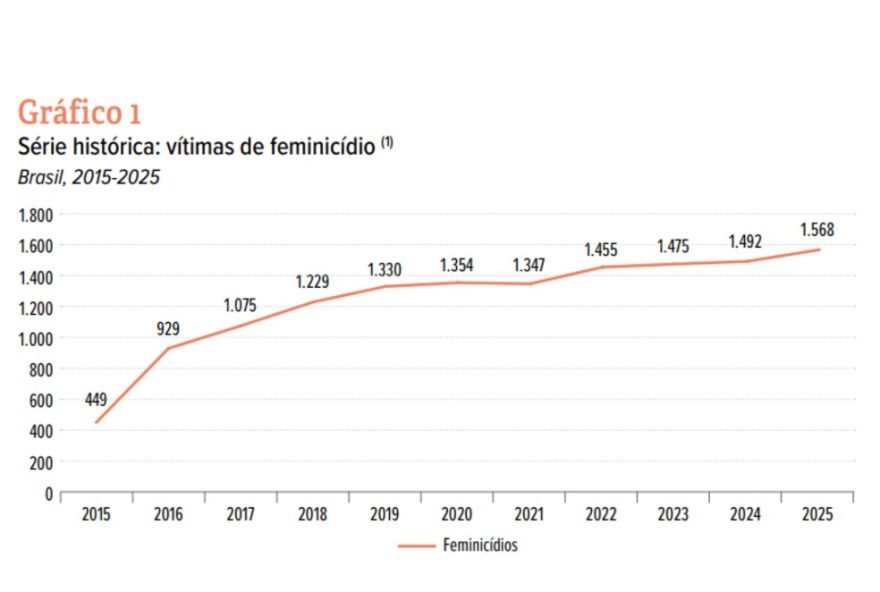 seguranca-feminina-no-brasil3A-tecnologia-como-aliada-no-combate-ao-feminicidio seguranca-feminina-no-brasil3A-tecnologia-como-aliada-no-combate-ao-feminicidio