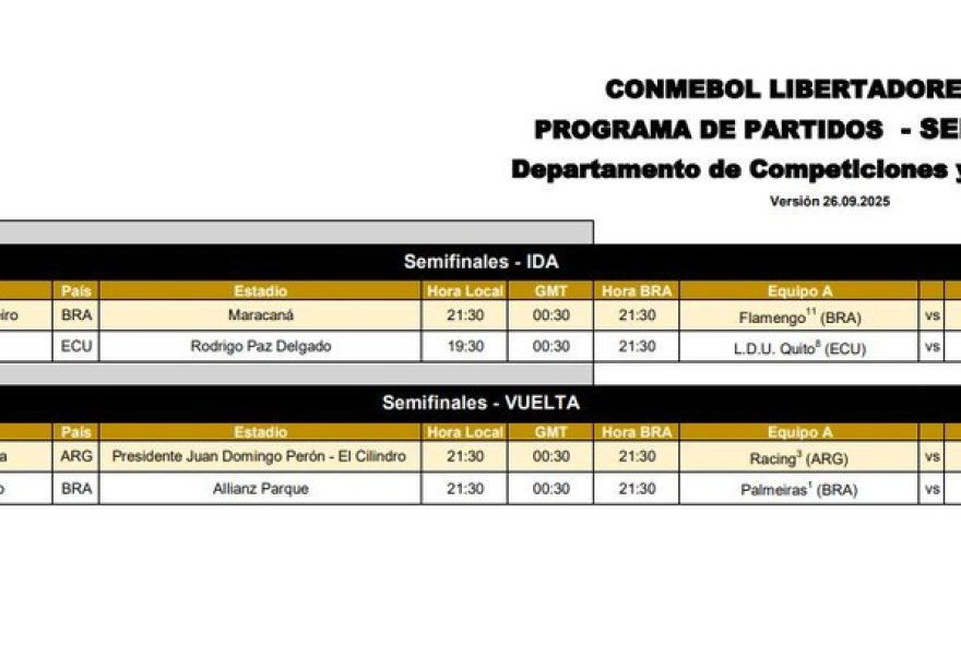 semifinais-da-libertadores-20253A-datas2C-confrontos-e-premiacao-em-jogo