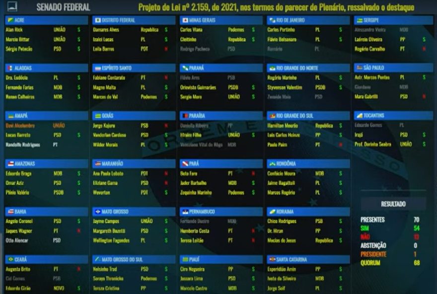 senado-aprova-lei-geral-do-licenciamento-ambiental3A-o-que-voce-precisa-saber