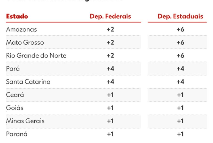 senado-e-camara-aprovam-projeto-de-aumento-de-deputados3A-o-que-muda-e-impactos-financeiros