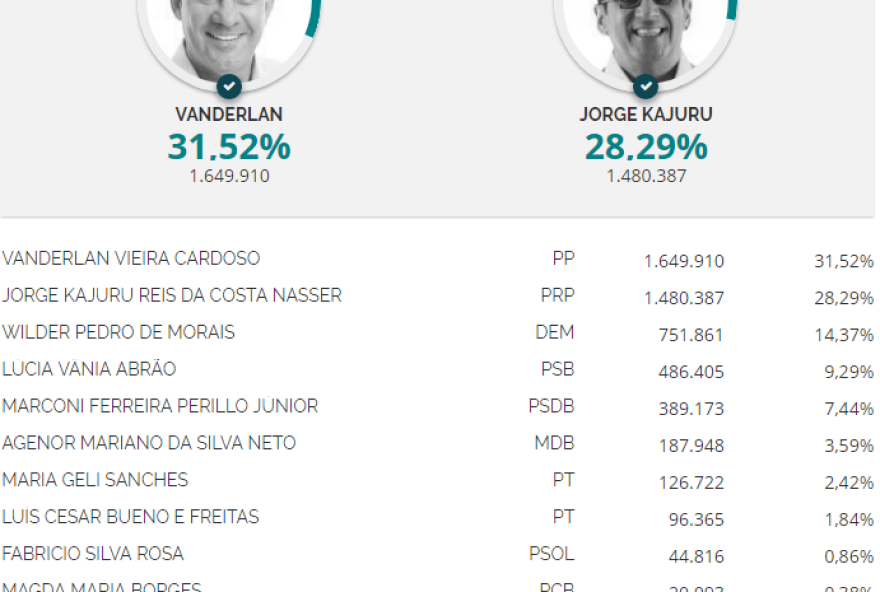 Foto: Agência Brasil