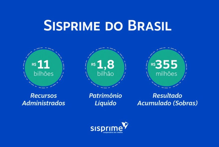 sisprime-do-brasil-encerra-2025-com-resultado-historico-de-r24-355-milhoes sisprime-do-brasil-encerra-2025-com-resultado-historico-de-r24-355-milhoes