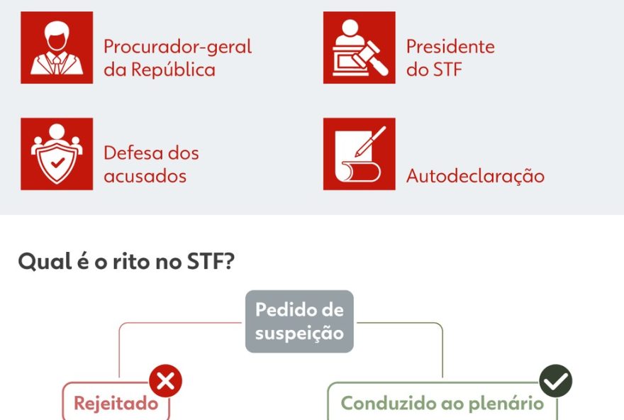 stf-evita-julgamento-de-suspeicao-de-toffoli-em-caso-master3A-bastidores-da-saida-negociada stf-evita-julgamento-de-suspeicao-de-toffoli-em-caso-master3A-bastidores-da-saida-negociada