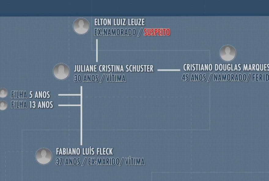 suspeito-de-feminicidio-choca-cidade-do-rs-ao-assassinar-mulher2C-ex-namorados-e-ser-encontrado-morto