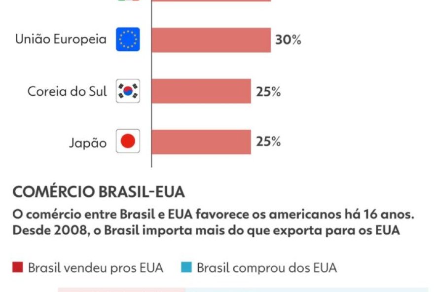 tarifas-contra-o-brasil-impactam-a-embraer3A-opcoes-e-perspectivas
