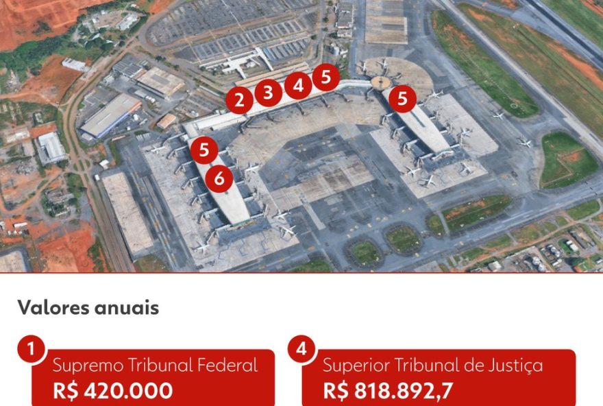 tcu-determina-esclarecimentos-sobre-salas-vips-em-brasilia3A-stf2C-stj-e-tst-tem-15-dias-para-justificar-contratacoes tcu-determina-esclarecimentos-sobre-salas-vips-em-brasilia3A-stf2C-stj-e-tst-tem-15-dias-para-justificar-contratacoes