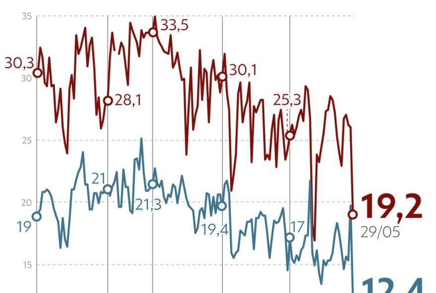 temperatura-mais-baixa-do-ano-em-sp3A-o-que-esperar-nos-proximos-dias