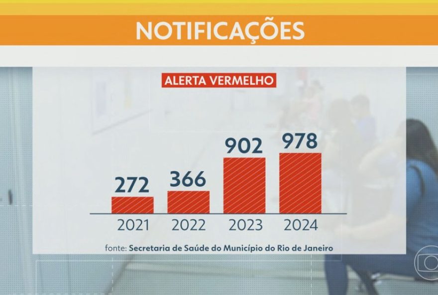 tiroteios-proximos-a-unidades-de-saude-do-rio-triplicam-em-2024-e-impactam-atendimentos2C-revela-secretario