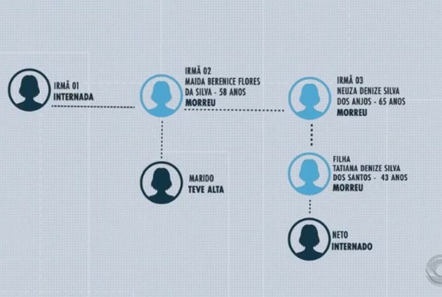 tragedia-em-torres3A-bolo-suspeito-causa-mortes-e-intoxicacao-na-familia