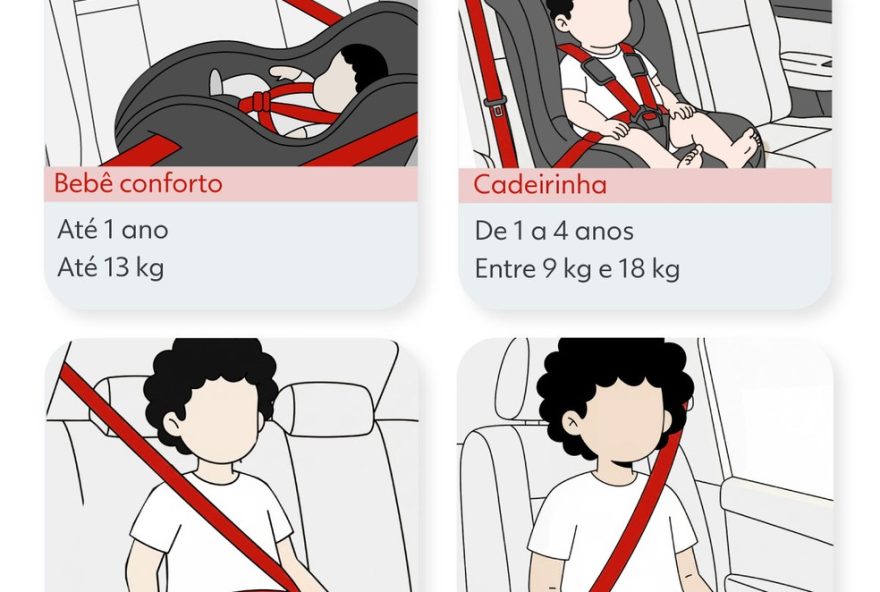 transporte-irregular-de-criancas-sem-dispositivos-de-seguranca-aumenta-no-maranhao3A-mais-de-661-ocorrencias-registradas