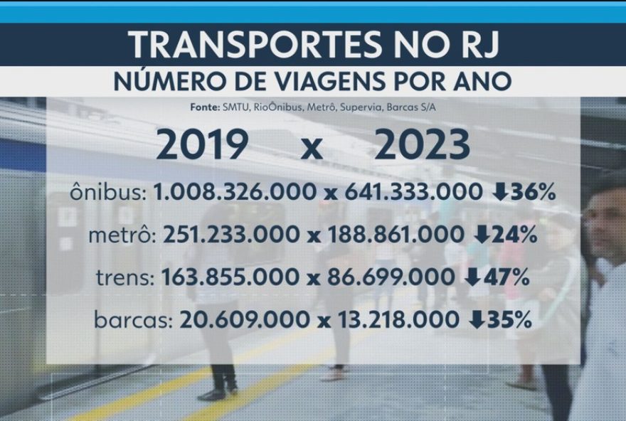 transportes-do-rio3A-como-reverter-queda-de-passageiros-pos-pandemia