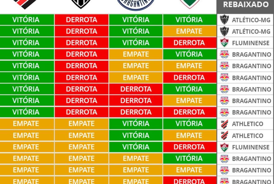 ultima-rodada-do-brasileirao-20243A-disputas-emocionantes-por-titulo2C-libertadores-e-rebaixamento