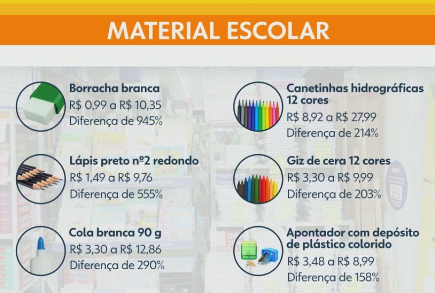 variacao-de-precos-de-material-escolar-no-rio-de-janeiro3A-como-economizar-ate-90025